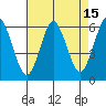 Stratford tide chart for Tuesday, August 15, 2023