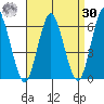 Stratford tide chart for Wednesday, August 30, 2023