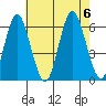 Stratford tide chart for Sunday, August 6, 2023