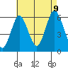 Stratford tide chart for Wednesday, August 9, 2023
