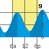 Stratford tide chart for Saturday, September 9, 2023
