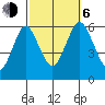 Stratford tide chart for Friday, October 6, 2023