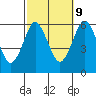 Stratford tide chart for Monday, October 9, 2023