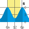 Stratford tide chart for Monday, November 6, 2023