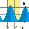 Stratford tide chart for Thursday, November 9, 2023