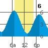 Stratford tide chart for Saturday, January 6, 2024