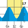 Stratford tide chart for Wednesday, April 17, 2024