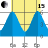 Stratford tide chart for Wednesday, May 15, 2024