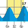 Stratford tide chart for Friday, May 17, 2024