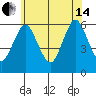 Stratford tide chart for Friday, June 14, 2024