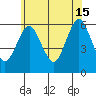 Stratford tide chart for Saturday, June 15, 2024