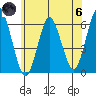 Stratford tide chart for Thursday, June 6, 2024