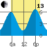 Stratford tide chart for Saturday, July 13, 2024