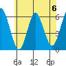 Stratford tide chart for Saturday, July 6, 2024