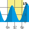 Stratford tide chart for Sunday, September 15, 2024