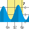Stratford tide chart for Saturday, September 7, 2024