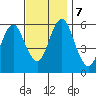 Stratford tide chart for Thursday, November 7, 2024