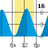 Stratford tide chart for Thursday, January 16, 2025