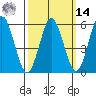 Stratford tide chart for Friday, March 14, 2025
