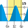 Stratford tide chart for Saturday, March 15, 2025