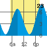 Stratford tide chart for Friday, May 23, 2025