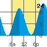 Stratford tide chart for Saturday, May 24, 2025