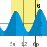 Stratford tide chart for Tuesday, May 6, 2025