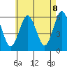 Stratford tide chart for Thursday, May 8, 2025