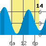 Stratford tide chart for Saturday, June 14, 2025