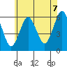 Stratford tide chart for Saturday, June 7, 2025