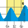 Stratford tide chart for Sunday, July 6, 2025