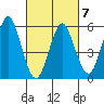 Stratford tide chart for Saturday, March 7, 2026
