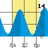 Stratford tide chart for Tuesday, April 14, 2026