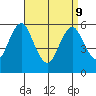Stratford tide chart for Thursday, April 9, 2026