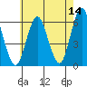Stratford tide chart for Thursday, May 14, 2026