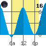 Stratford tide chart for Saturday, May 16, 2026