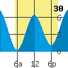Stratford tide chart for Saturday, May 30, 2026