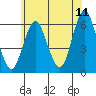 Stratford tide chart for Thursday, June 11, 2026