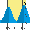 Stratford tide chart for Tuesday, June 9, 2026