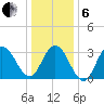Strathmere tide chart for Monday, January 6, 2025