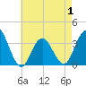 Strathmere tide chart for Thursday, May 1, 2025