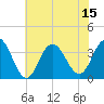 Strathmere tide chart for Tuesday, July 15, 2025