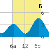 Strathmere tide chart for Wednesday, August 6, 2025