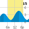 Strathmere tide chart for Monday, September 15, 2025