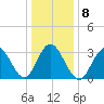 Strathmere tide chart for Thursday, January 8, 2026