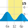 Strathmere tide chart for Sunday, March 15, 2026