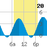 Strathmere tide chart for Friday, March 20, 2026