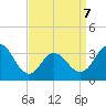 Strathmere tide chart for Tuesday, April 7, 2026