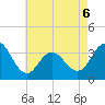 Strathmere tide chart for Wednesday, May 6, 2026