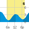 Strathmere tide chart for Saturday, June 6, 2026